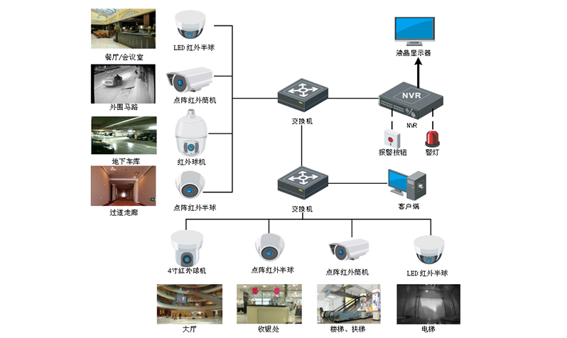 宾馆安防解决方案