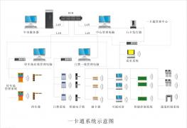 门禁一卡通