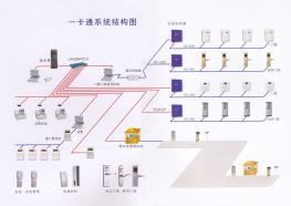 门禁一卡通
