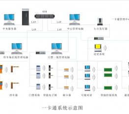 门禁一卡通