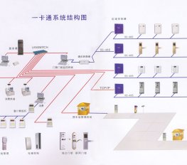 门禁一卡通